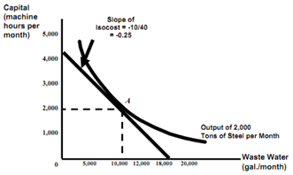 151_effluent fee.png